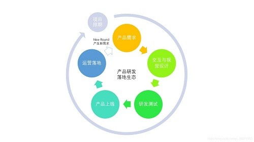 探寻产品经理与技术开发交汇的培训之路